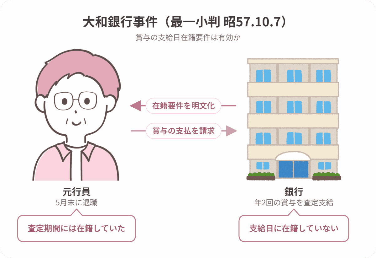 大和銀行事件の当事者関係図