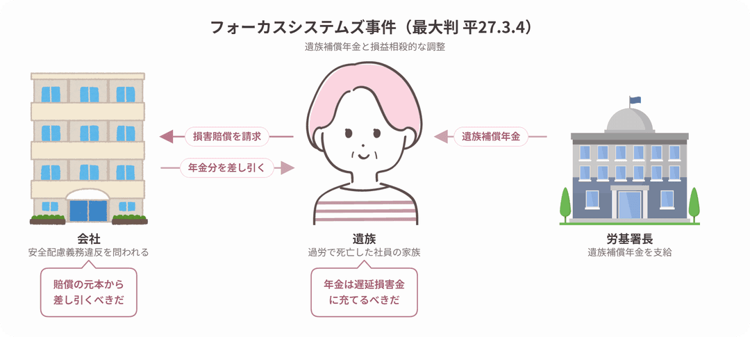フォーカスシステムズ事件の当事者関係図
