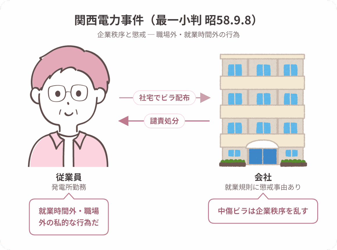 関西電力事件の当事者関係図