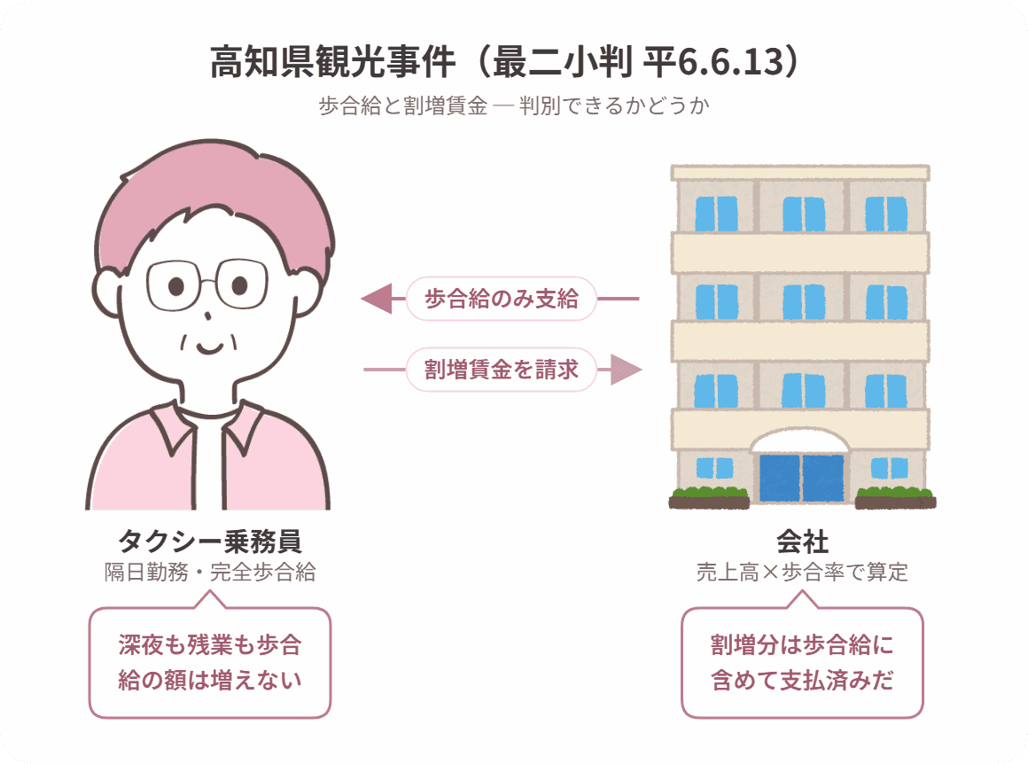高知県観光事件の当事者関係図