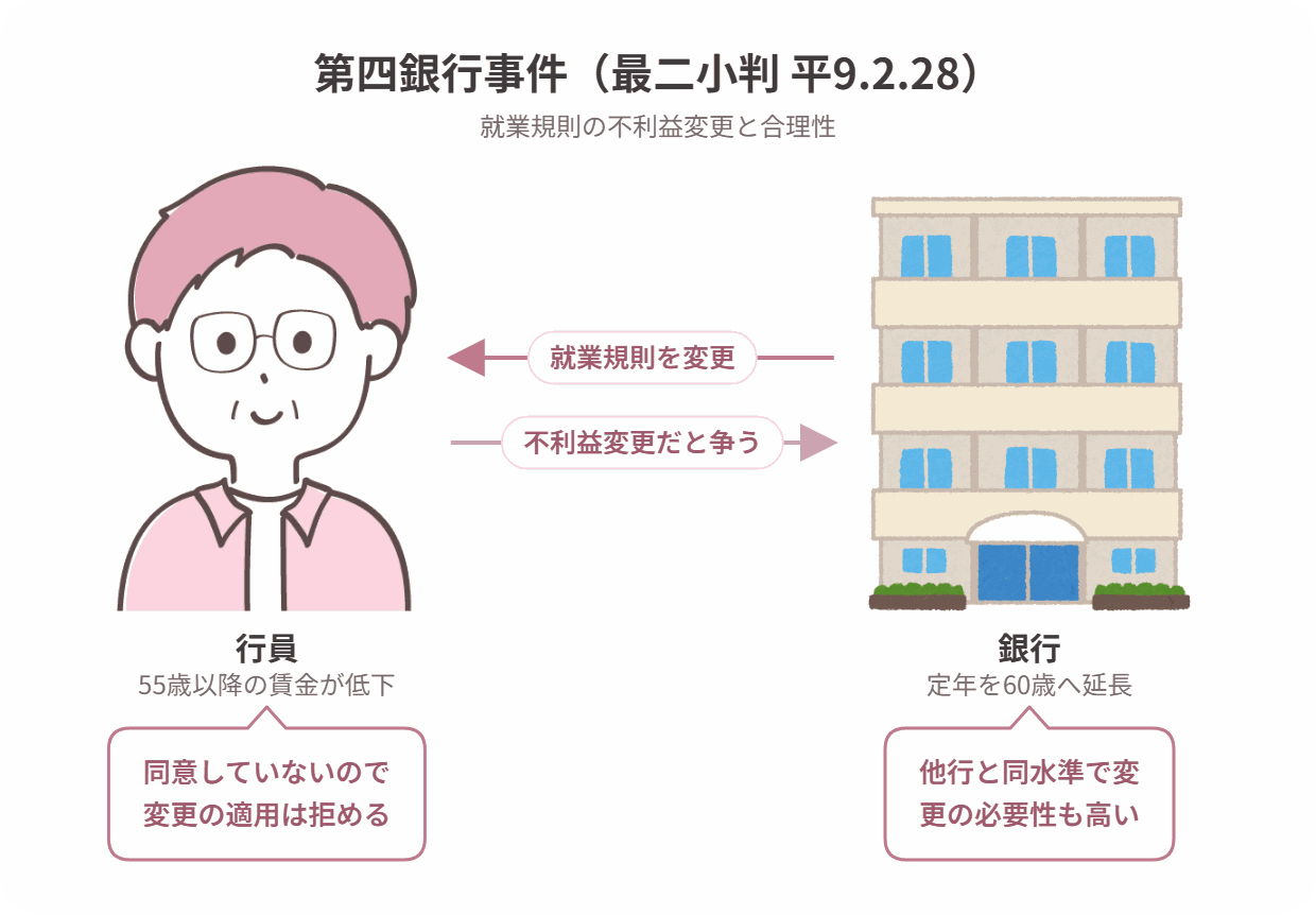 第四銀行事件の当事者関係図