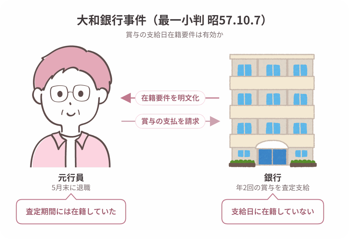 大和銀行事件の当事者関係図