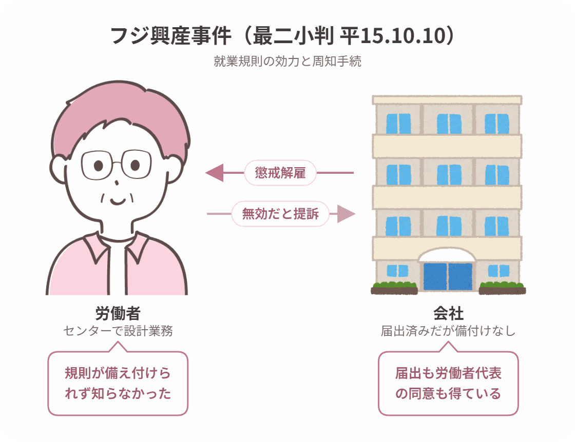 フジ興産事件の当事者関係図