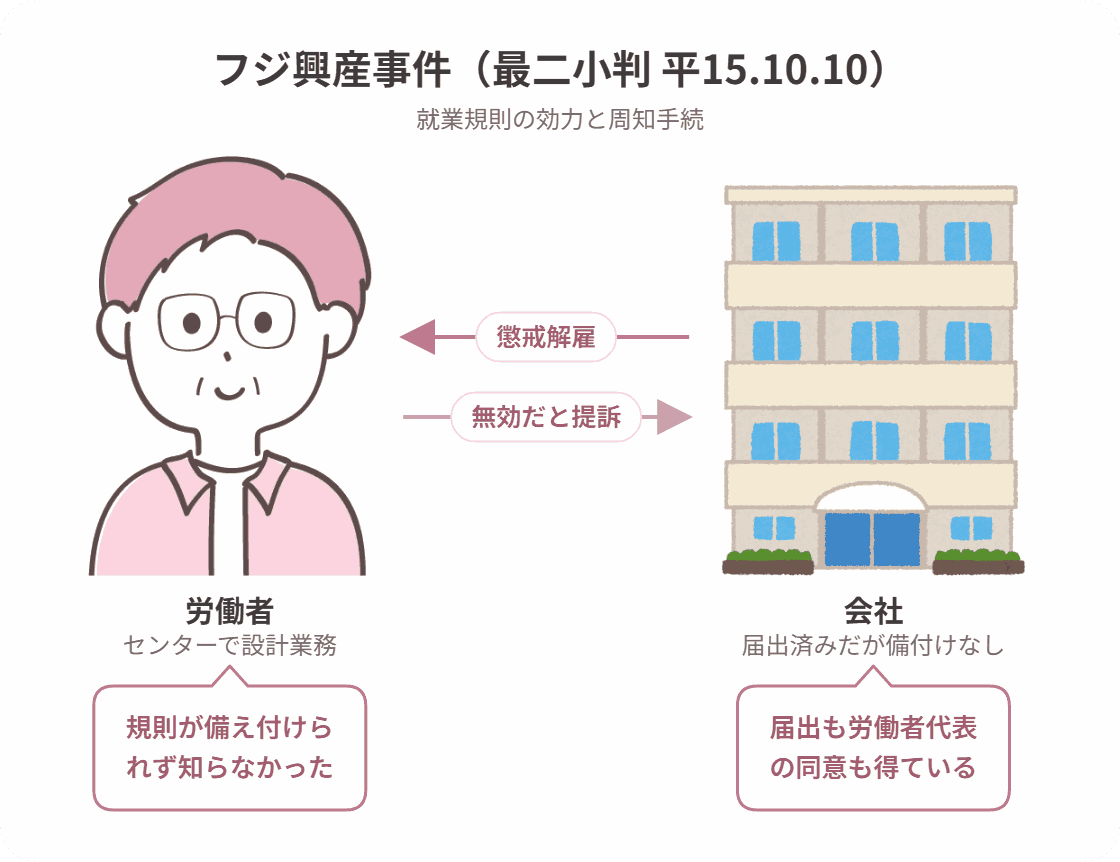 フジ興産事件の当事者関係図