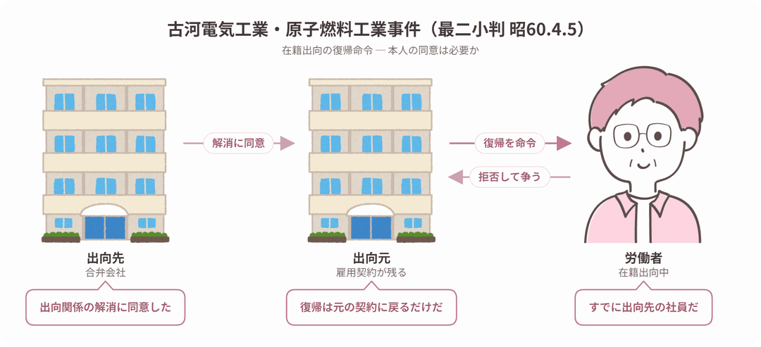 古河電気工業・原子燃料工業事件の当事者関係図