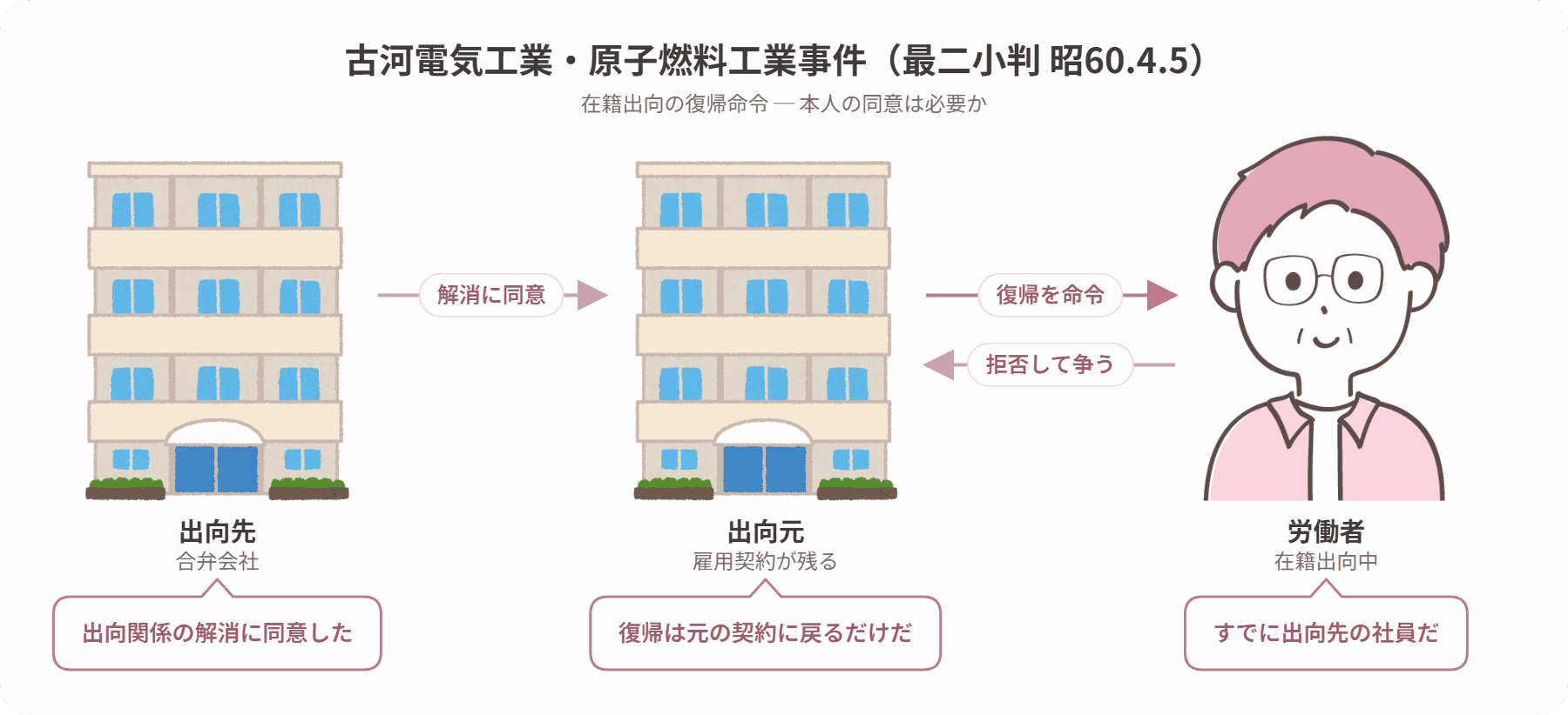 古河電気工業・原子燃料工業事件の当事者関係図