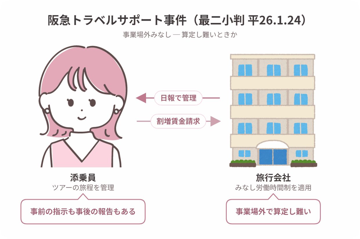 阪急トラベルサポート事件の当事者関係図