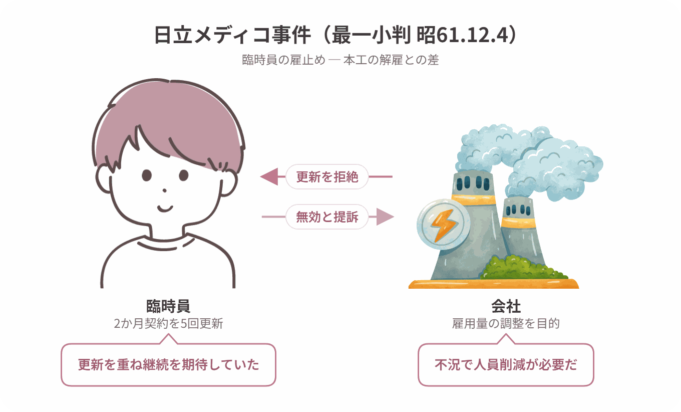 日立メディコ事件の当事者関係図
