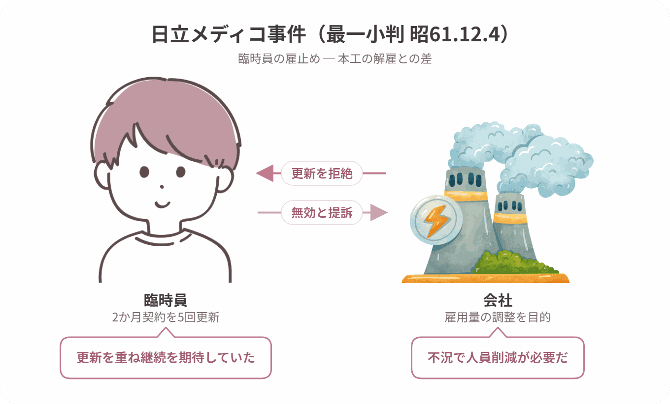 日立メディコ事件の当事者関係図