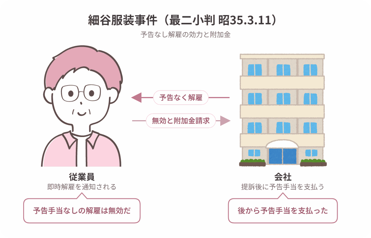 細谷服装事件の当事者関係図