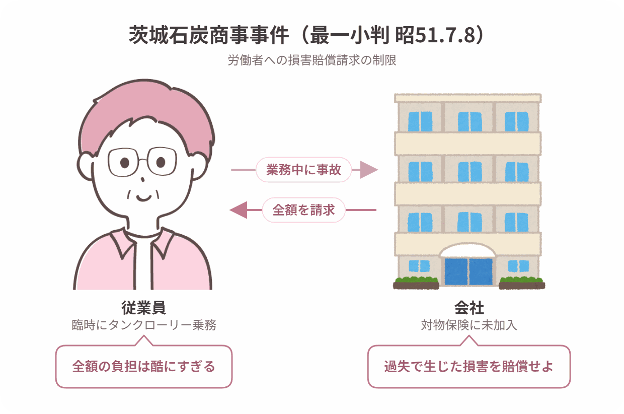 茨城石炭商事事件の当事者関係図