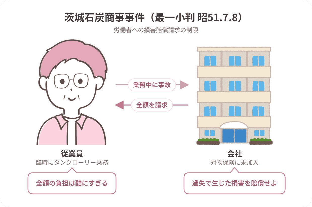 茨城石炭商事事件の当事者関係図