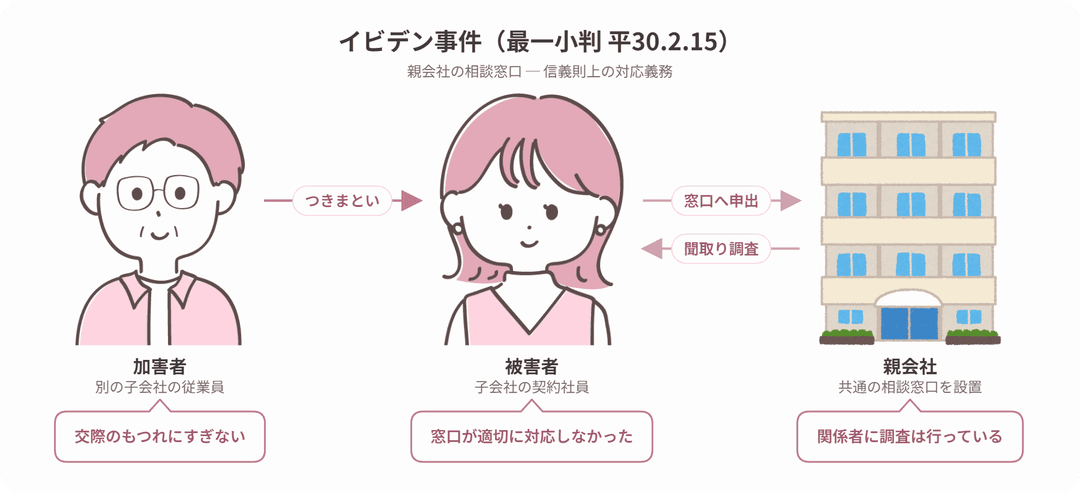 イビデン事件の当事者関係図