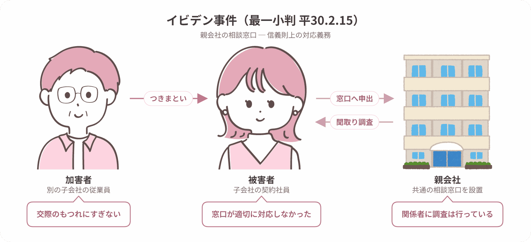 イビデン事件の当事者関係図