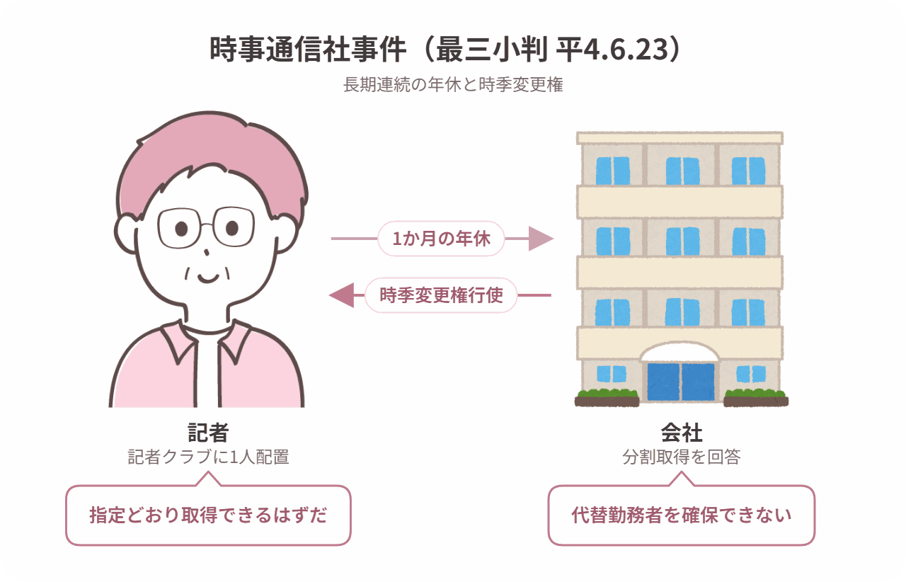 時事通信社事件の当事者関係図