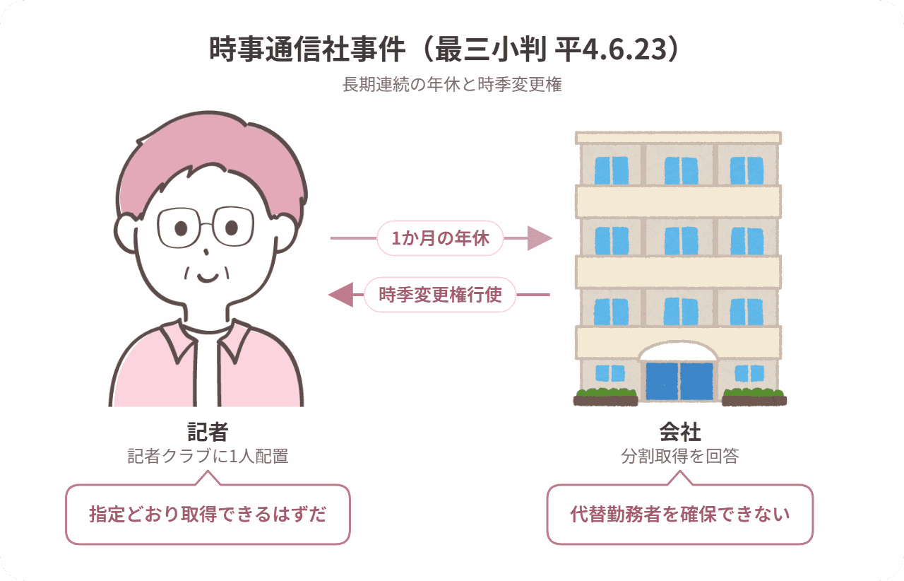 時事通信社事件の当事者関係図