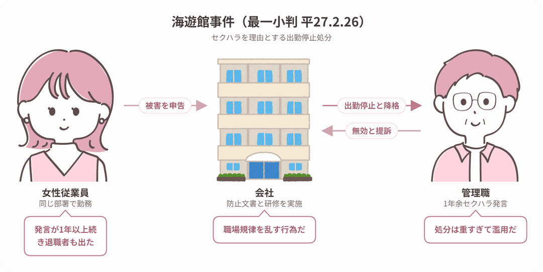 海遊館事件の当事者関係図