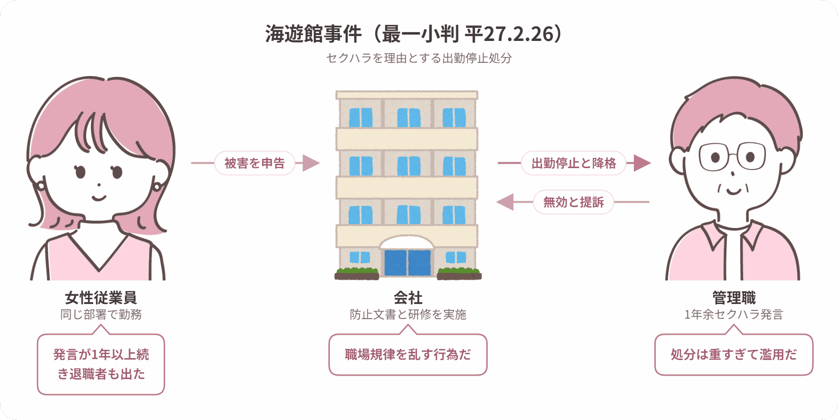 海遊館事件の当事者関係図