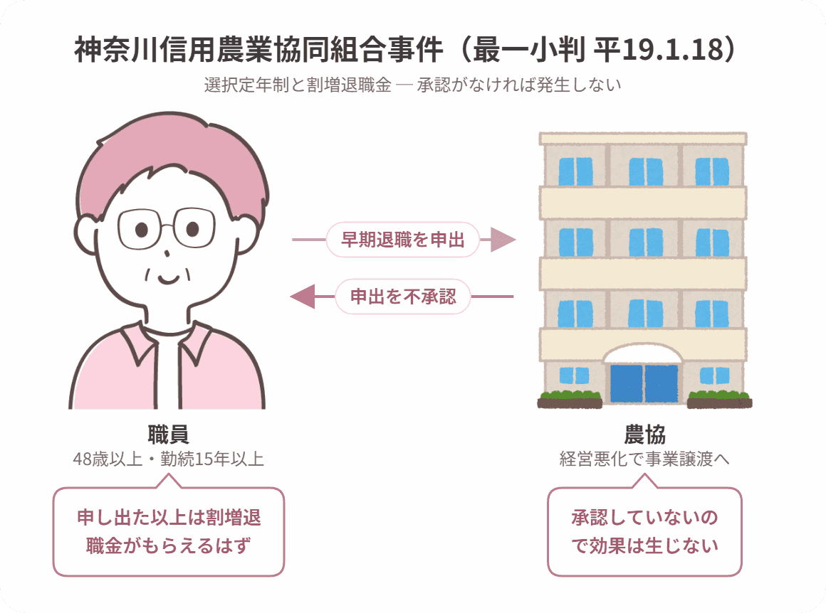 神奈川信用農業協同組合事件の当事者関係図