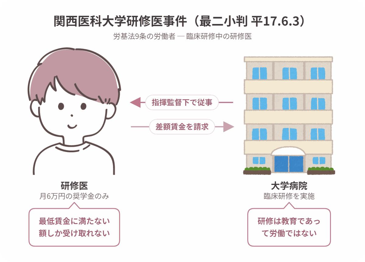 関西医科大学研修医事件の当事者関係図