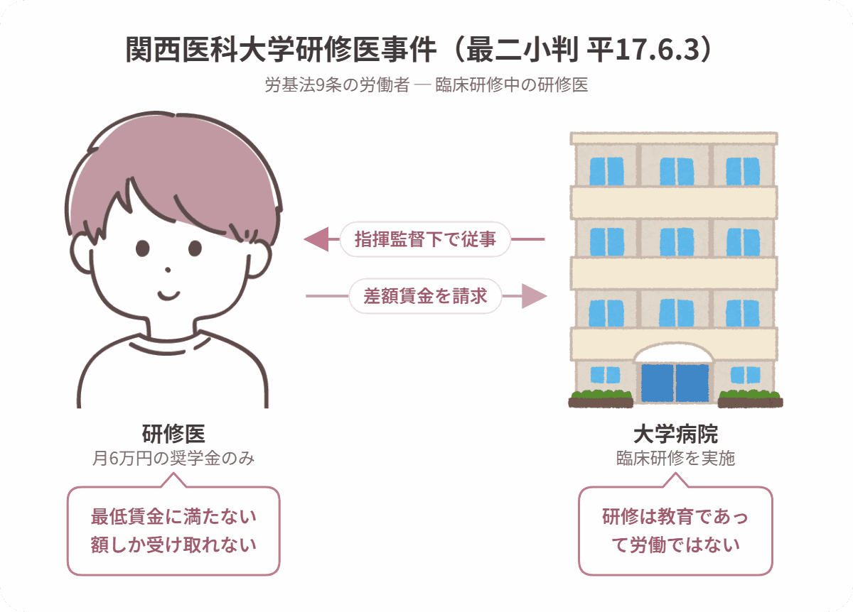 関西医科大学研修医事件の当事者関係図