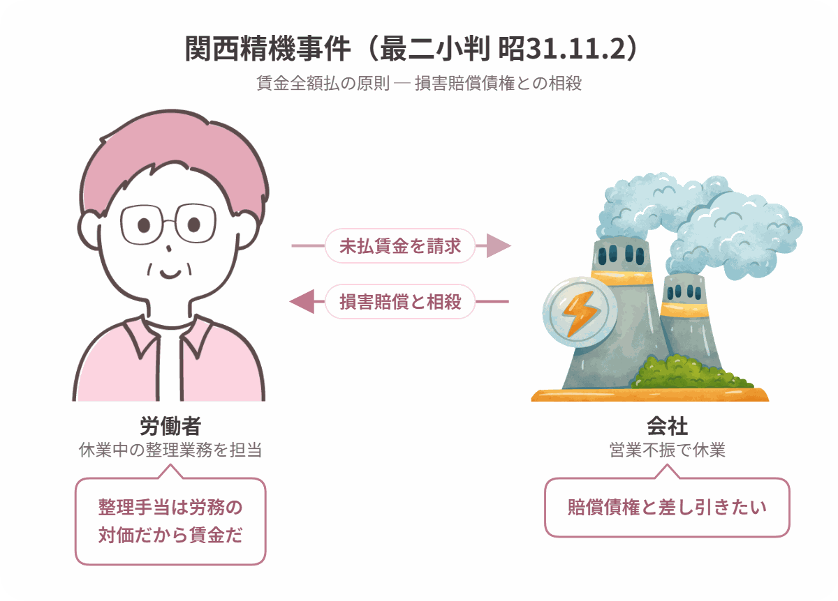 関西精機事件の当事者関係図