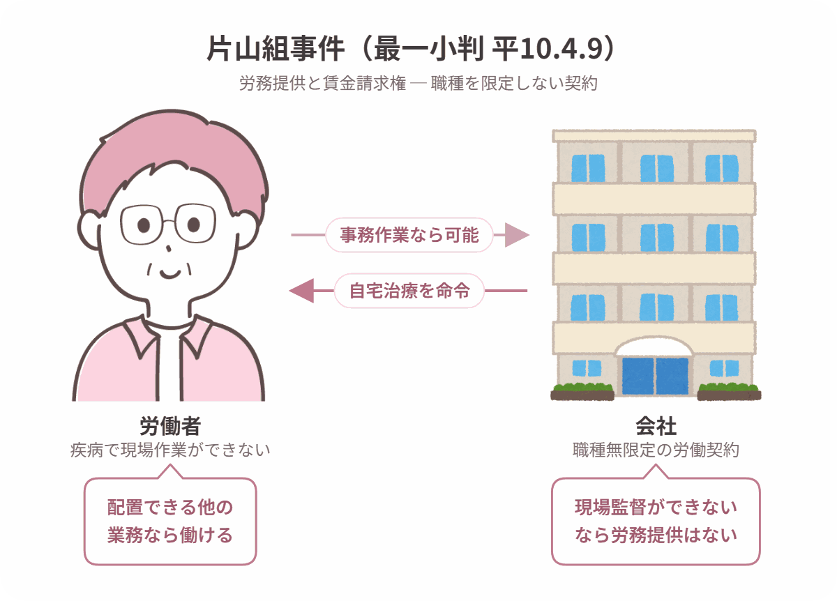 片山組事件の当事者関係図