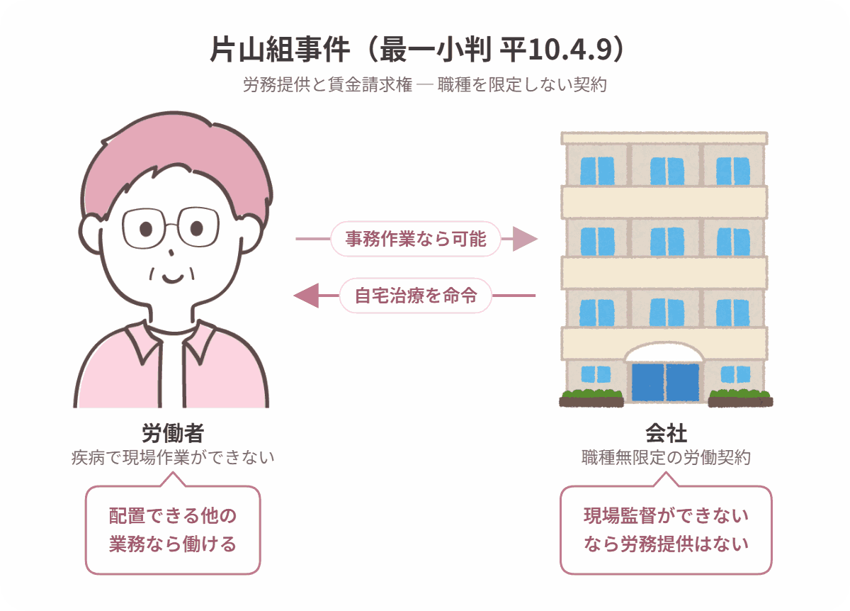 片山組事件の当事者関係図