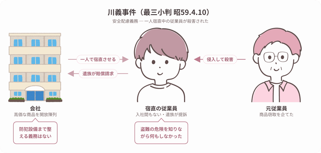 川義事件の当事者関係図