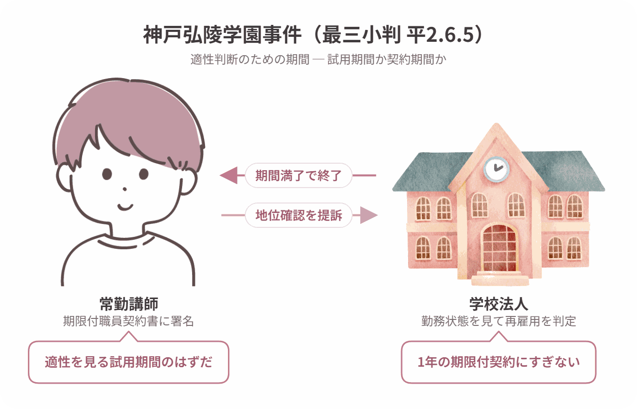 神戸弘陵学園事件の当事者関係図