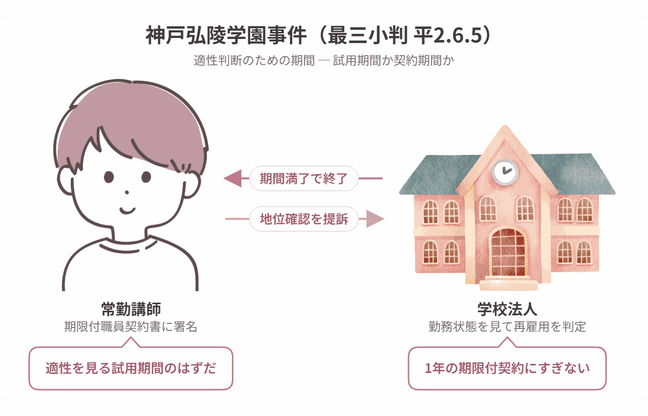 神戸弘陵学園事件の当事者関係図