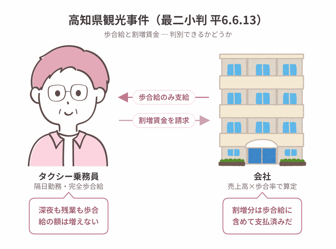 高知県観光事件の当事者関係図