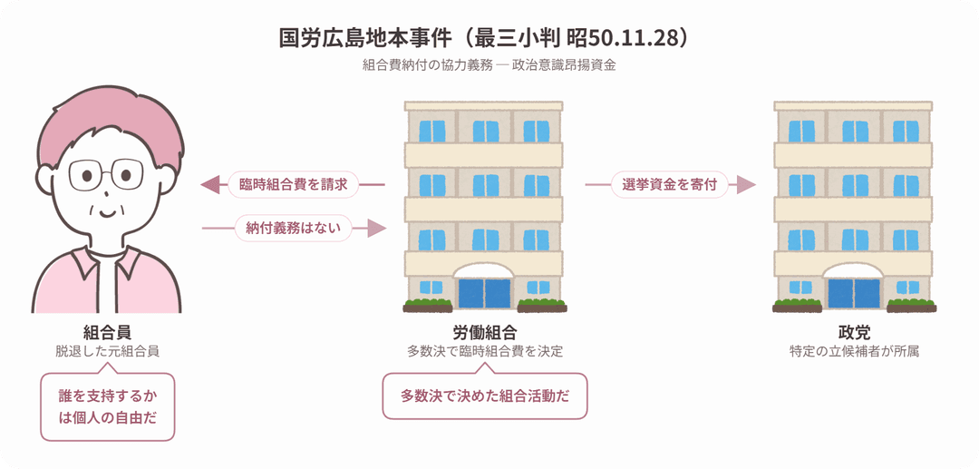 国労広島地本事件の当事者関係図