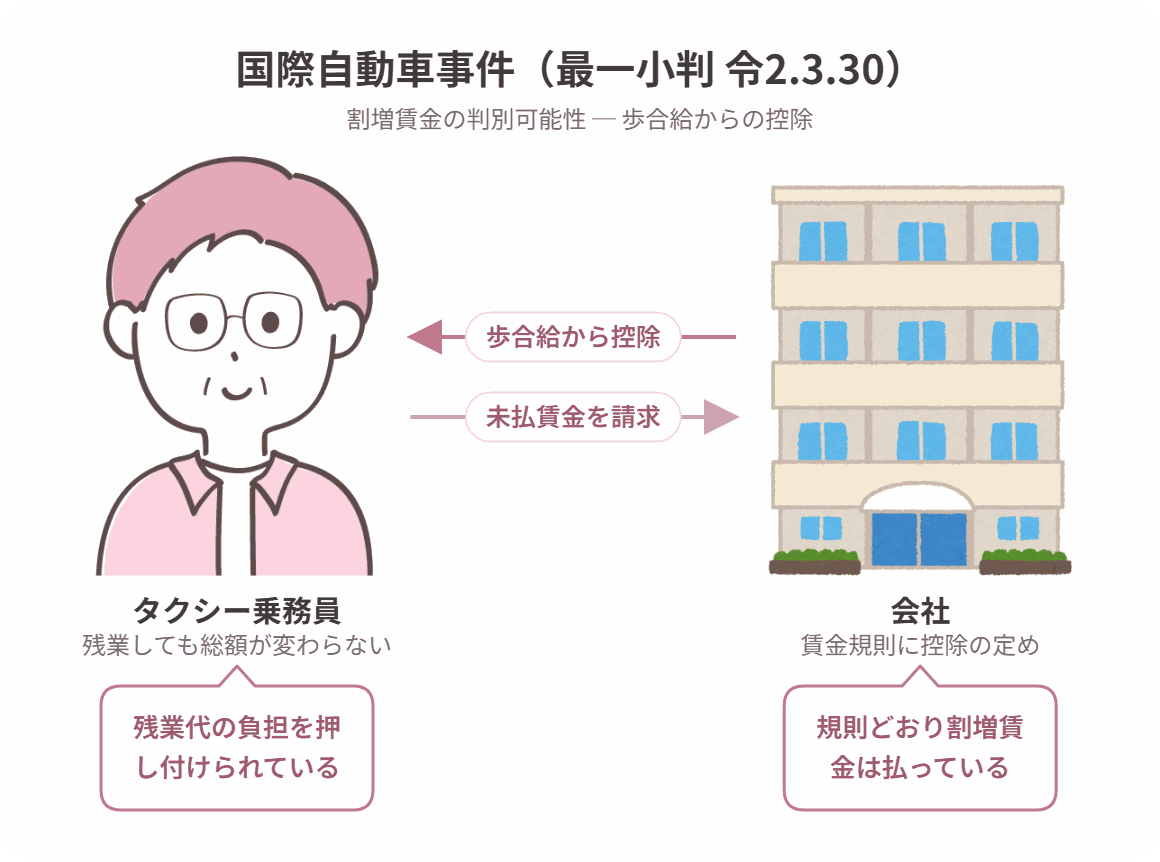 国際自動車事件の当事者関係図