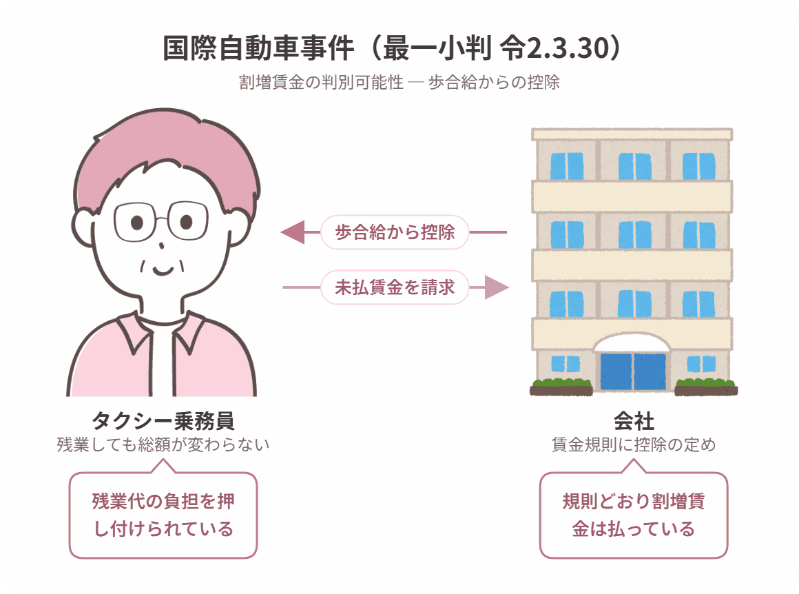 国際自動車事件の当事者関係図