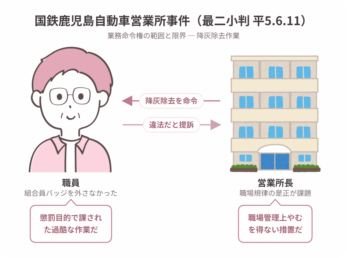 国鉄鹿児島自動車営業所事件の当事者関係図