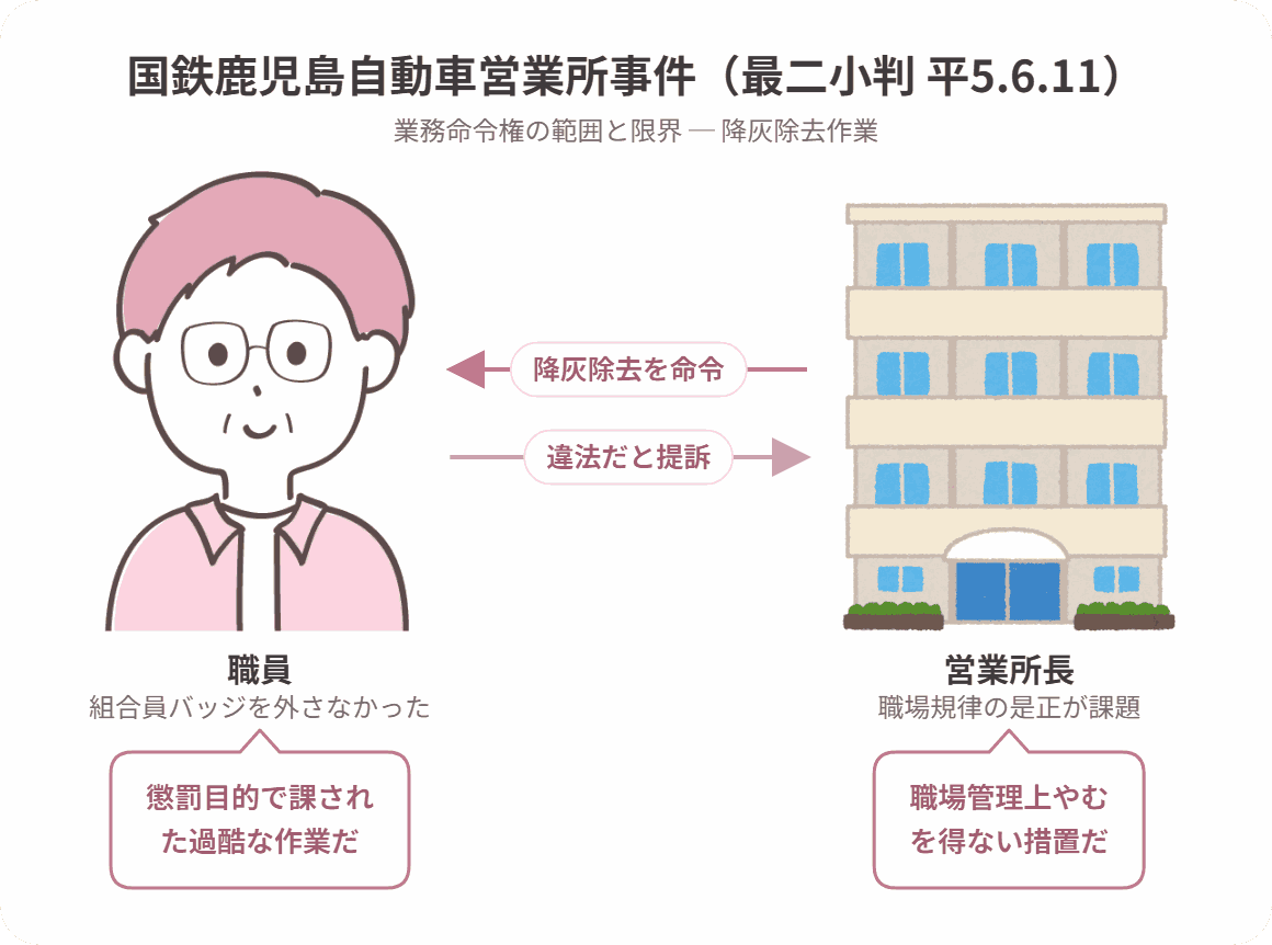 国鉄鹿児島自動車営業所事件の当事者関係図