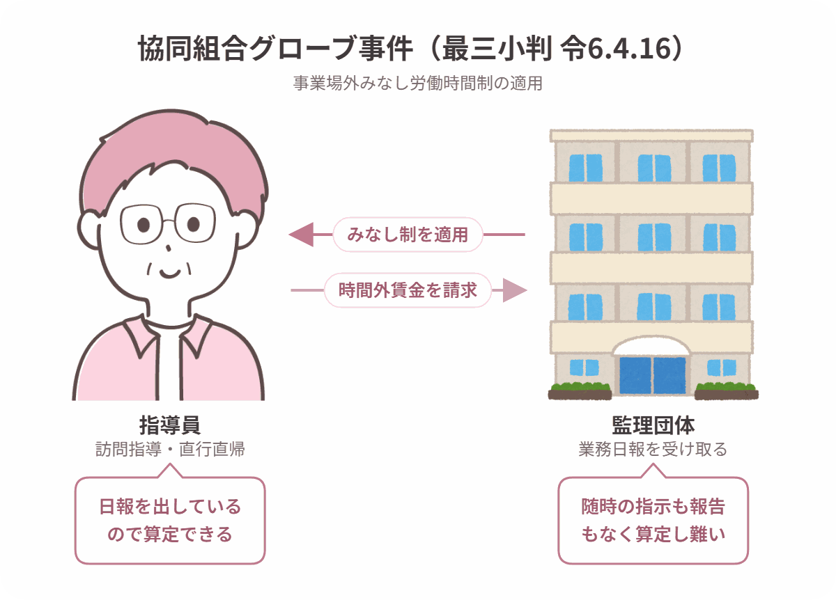 協同組合グローブ事件の当事者関係図