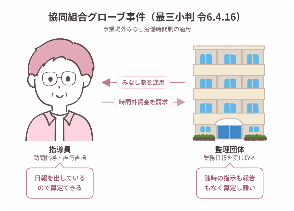 協同組合グローブ事件の当事者関係図