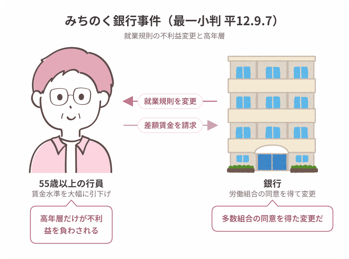 みちのく銀行事件の当事者関係図