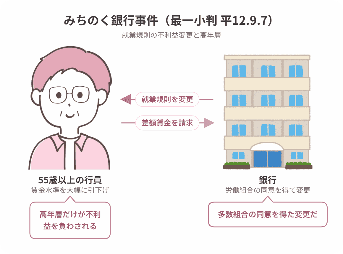みちのく銀行事件の当事者関係図