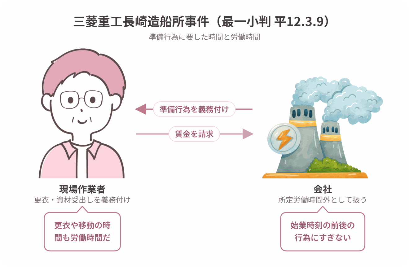 三菱重工長崎造船所事件の当事者関係図