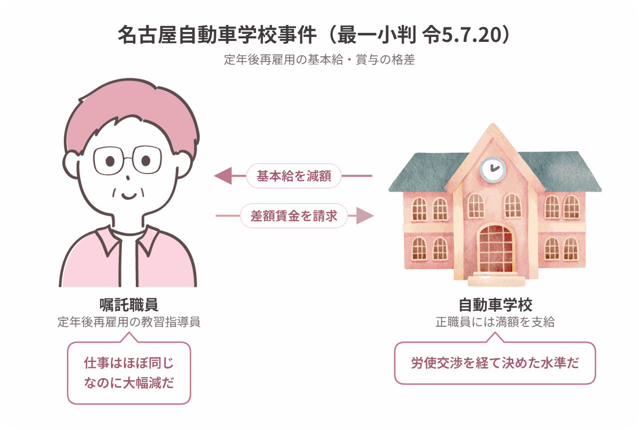 名古屋自動車学校事件の当事者関係図