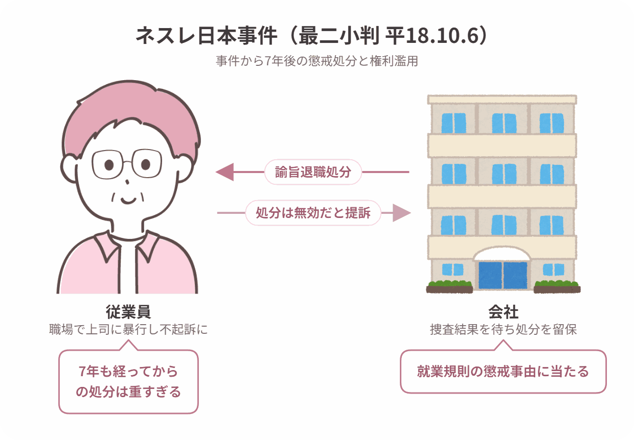 ネスレ日本事件の当事者関係図