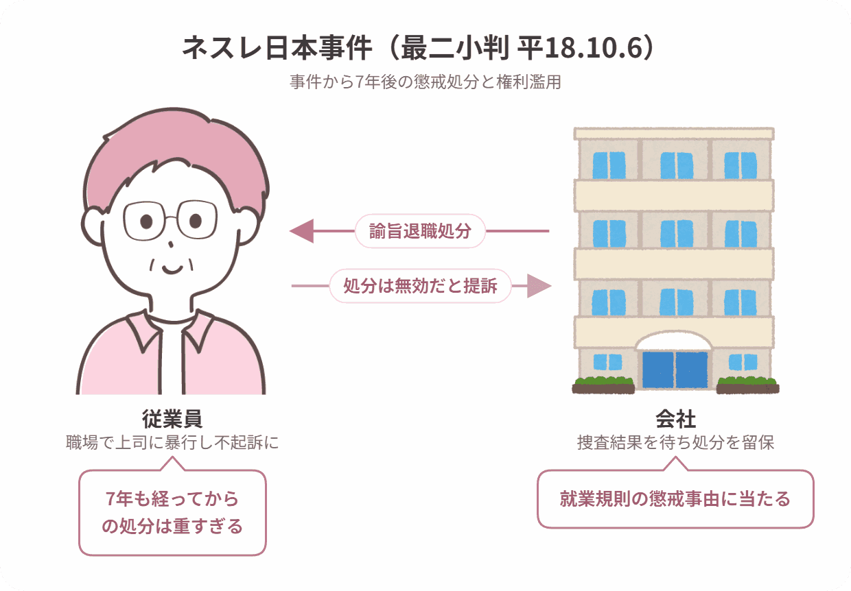 ネスレ日本事件の当事者関係図