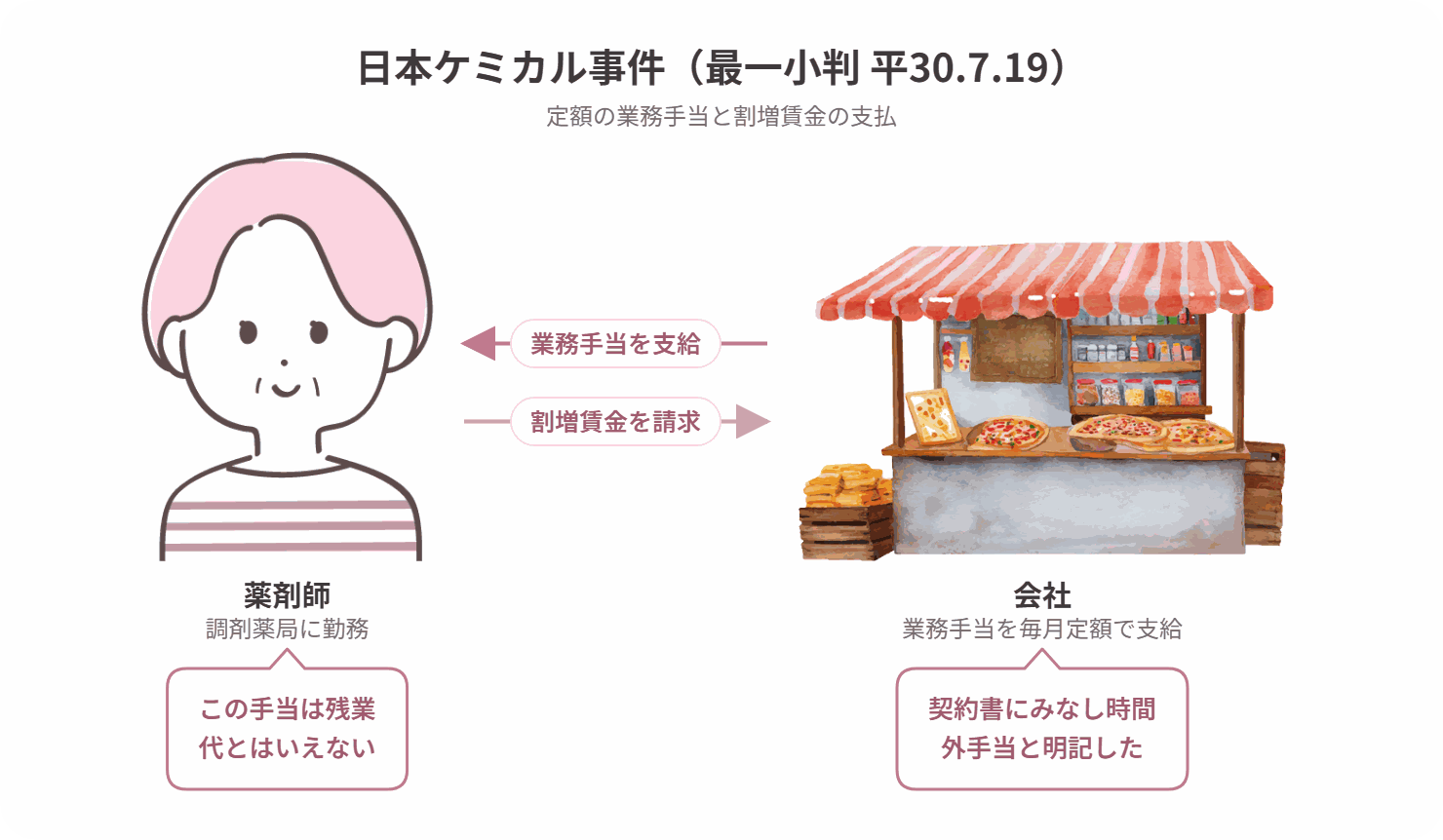 日本ケミカル事件の当事者関係図