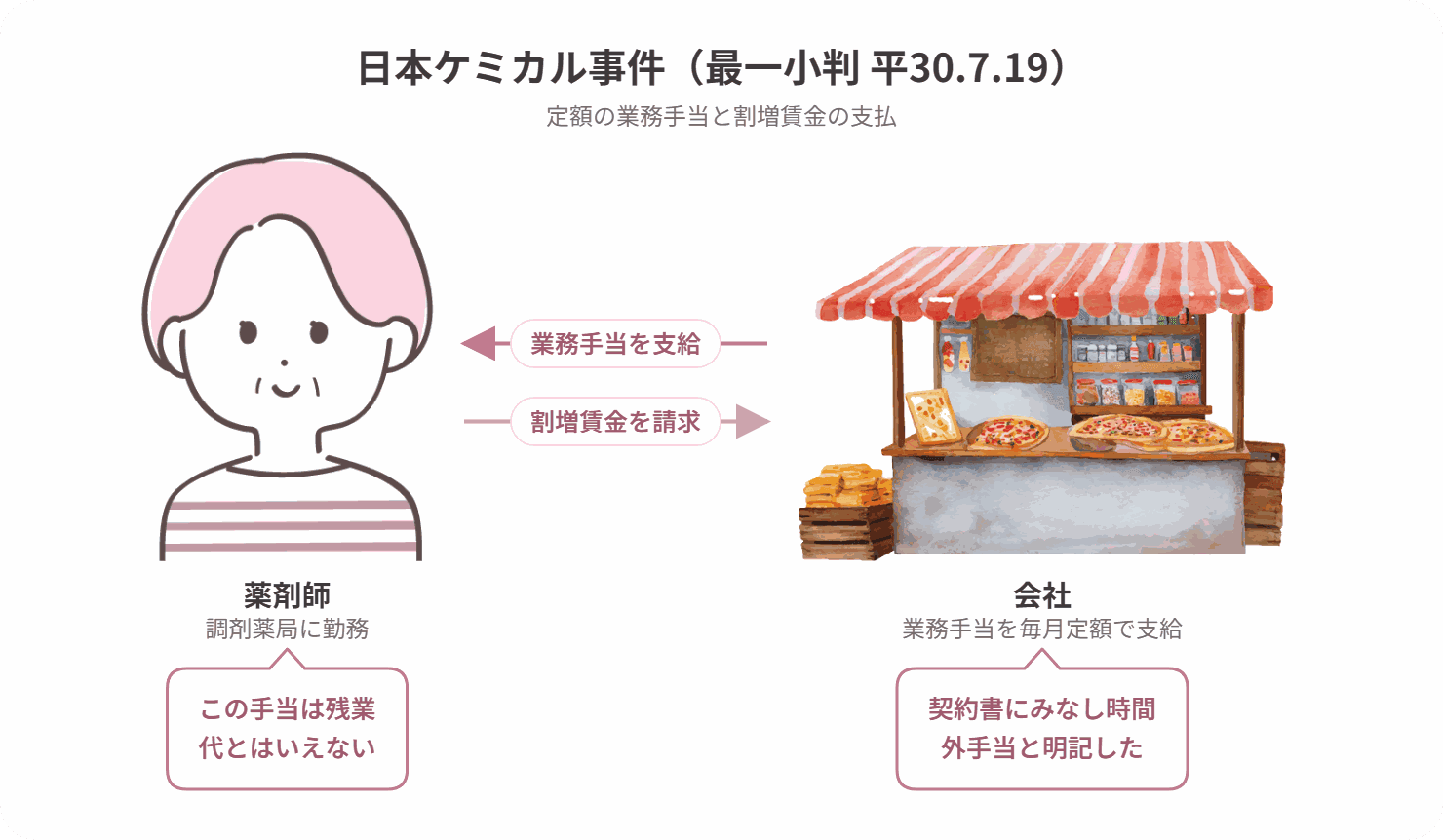 日本ケミカル事件の当事者関係図