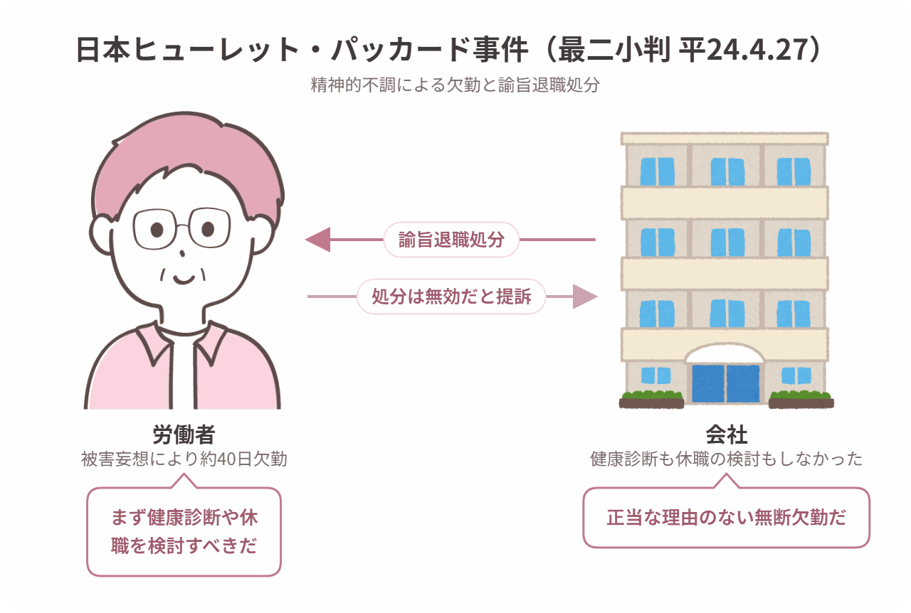 日本ヒューレット・パッカード事件の当事者関係図