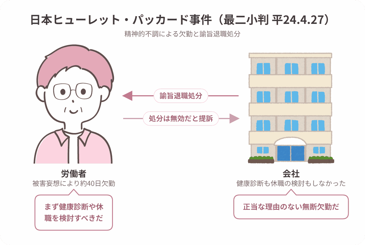 日本ヒューレット・パッカード事件の当事者関係図
