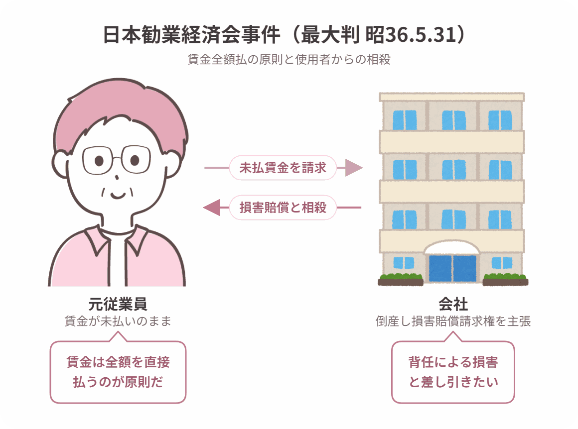 日本勧業経済会事件の当事者関係図